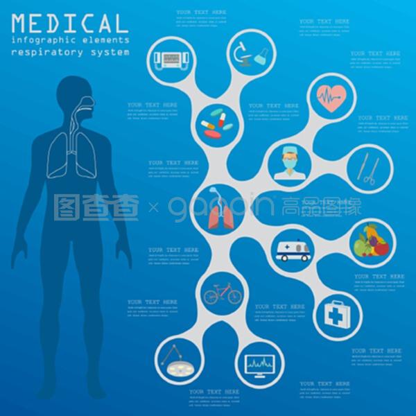 醫療健康信息咨詢 守護呼吸系統，提升整體健康