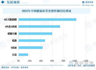 熱點(diǎn)聚焦∣2023年中國休閑零食行業(yè)現(xiàn)狀分析 市場(chǎng)分散，潛力巨大